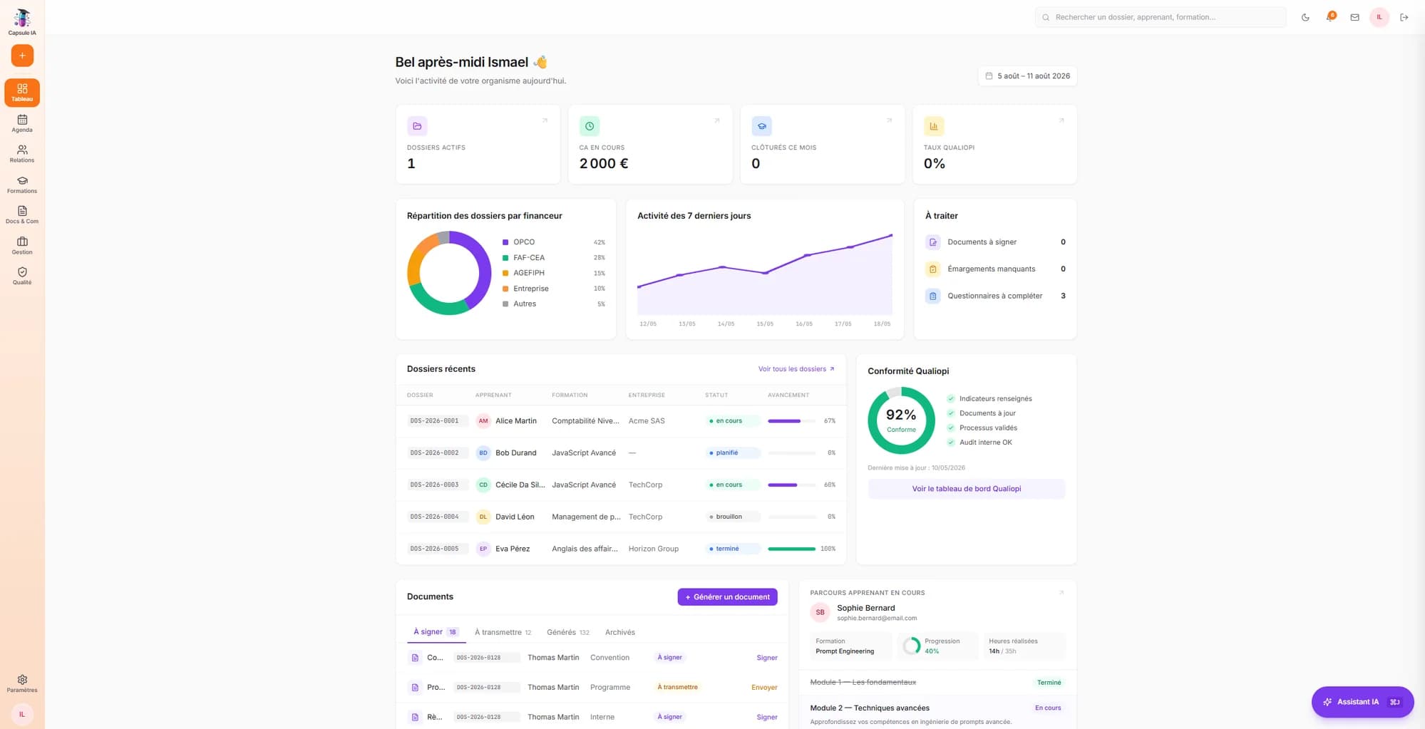 Tableau de bord d'un logiciel metier sur mesure : dossiers actifs, chiffre d'affaires en cours, repartition des dossiers par financeur, activite des sept derniers jours, dossiers recents et conformite Qualiopi